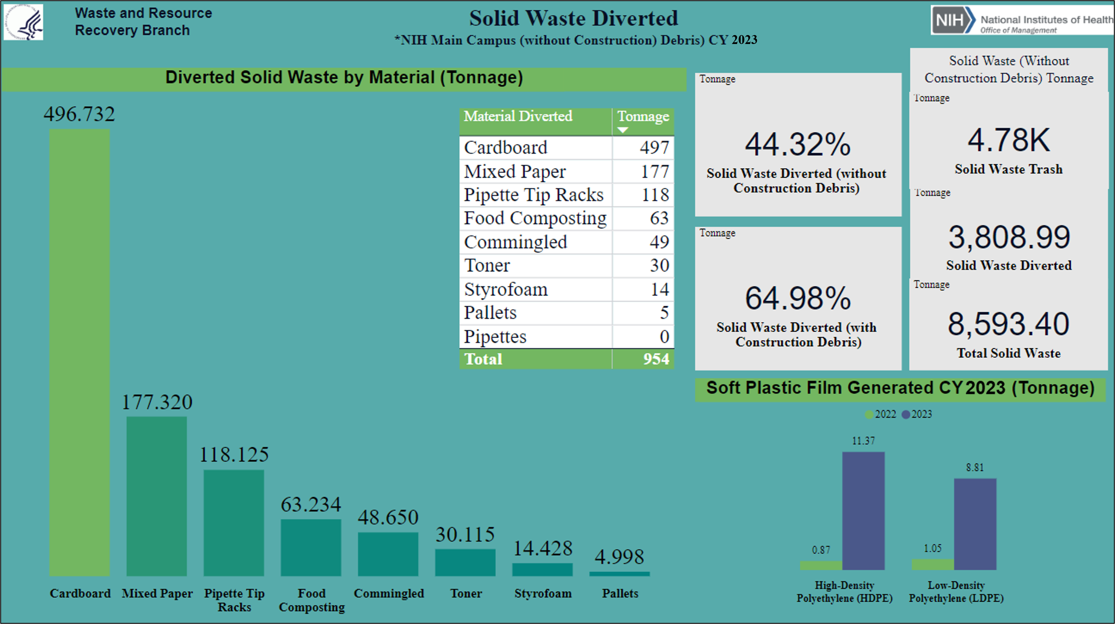 Waste Diversion 2023.png