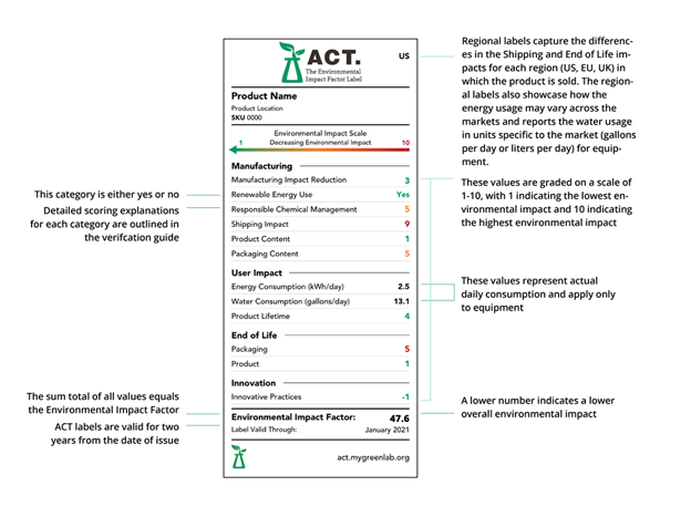 ACT Label.png