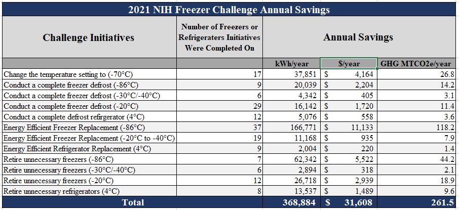 2021 Freezer Challenge Savings Table.jpg